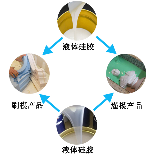 模具硅膠翻模過程大公開，細(xì)節(jié)決定成敗